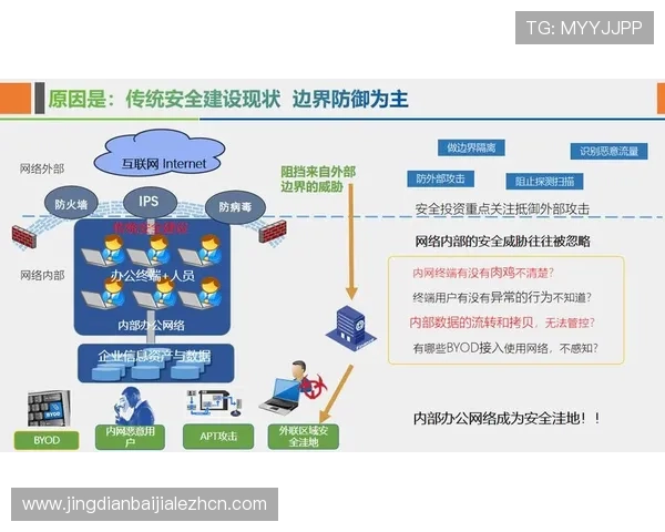 提升ag视讯注册安全水平的最新技术应用与安全防护方案分析