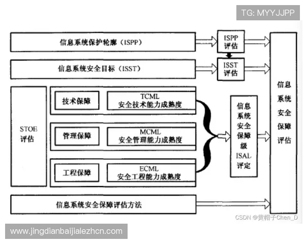 K8视讯安全性分析:保障玩家资金与个人信息安全的核心措施详解 K8视讯安全性分析:保障玩家资金与个人信息安全的核心措施详解