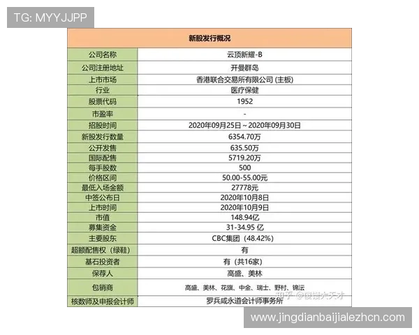 云顶新耀官网注册流程详解，快速掌握注册步骤与账号安全保障措施