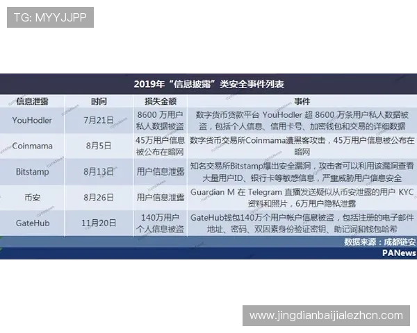 dg视讯网站如何保障玩家资金安全，专业分析安全措施与防诈骗策略