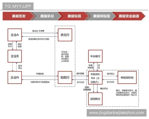 了解AG视讯官网的支付方式与快速提款流程，轻松实现资金自由流动