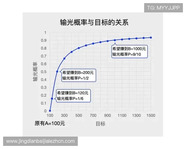 揭秘百家乐技巧与秘籍,助你在激烈的游戏中保持优势的实用技巧 揭秘百家乐技巧与秘籍,助你在激烈的游戏中保持优势的实用技巧