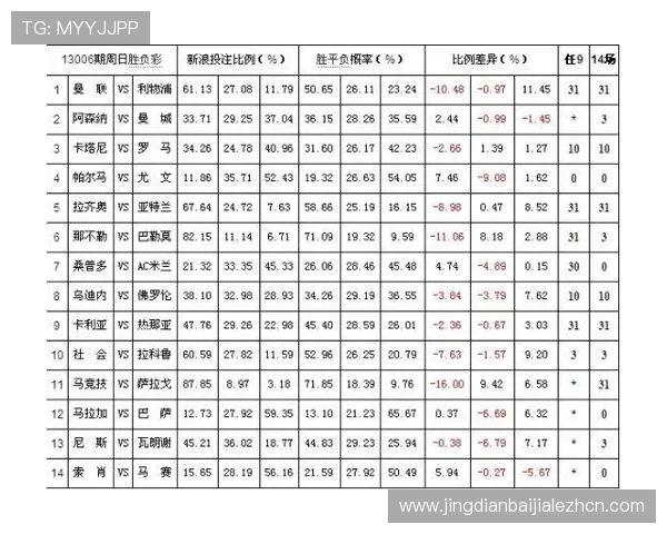 深入解析百家乐规则中的各种投注方式及其赢取概率分析 深入解析百家乐规则中的各种投注方式及其赢取概率分析