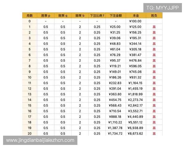 深入分析百家乐经典游戏中的概率与数学策略提升胜率 深入分析百家乐经典游戏中的概率与数学策略提升胜率