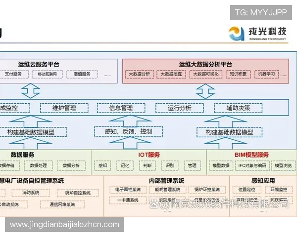 如何通过bg真人对接的平台实现高效玩家管理与游戏数据分析 如何通过bg真人对接的平台实现高效玩家管理与游戏数据分析