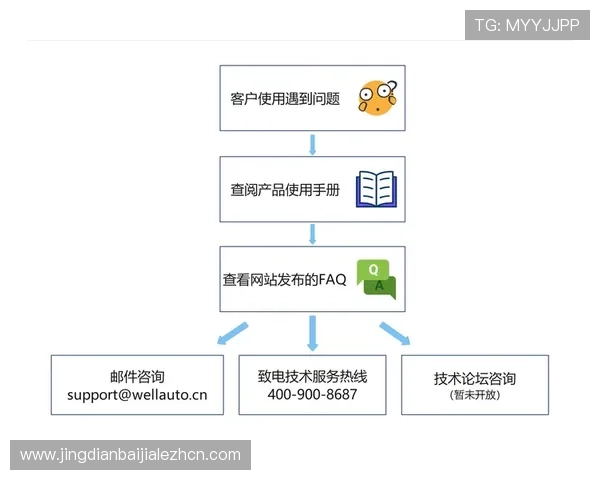 解决用户在ds视讯老平台遇到的常见问题，提供详细的操作指南与技术支持