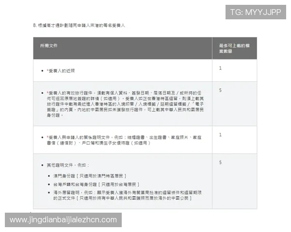 世界杯美国澳大利亚签证申请材料清单及提交流程详细介绍 世界杯美国澳大利亚签证申请材料清单及提交流程详细介绍